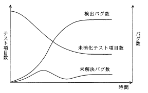 過去問題 4 1 1 システム開発のプロセス 出題状況 全問特訓モード